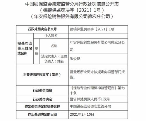 年安保险德宏分公司被罚1万 营业场所变更未报告、代理收取保费违规