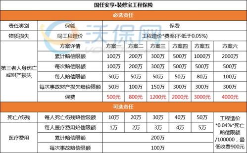 2024年工程保险投保主体与费用承担解析 附产品价格表与代理收费说明
