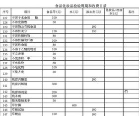 2017年化妆品食品检测项目及收费标准详细列表